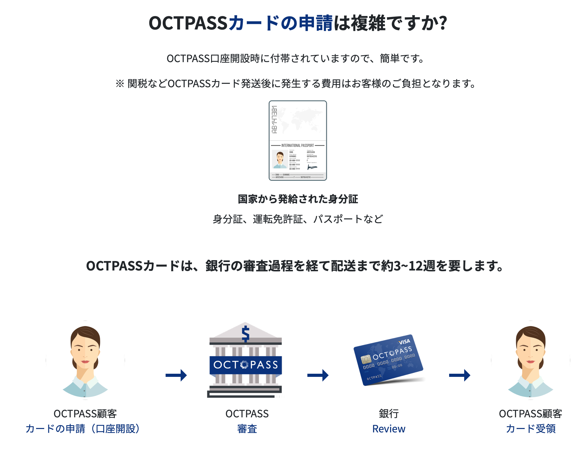 OCTPASSカードの申請は複雑ですか? OCTPASS口座開設時に付帯されていますので、簡単です。 ※ 関税などOCTPASSカード発送後に発生する費用はお客様のご負担となります。 国家から発給された身分証 身分証、運転免許証、パスポートなど OCTPASSカードは、銀行の審査過程を経て配送まで約3~12週を要します。